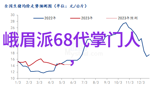 门派拳种门